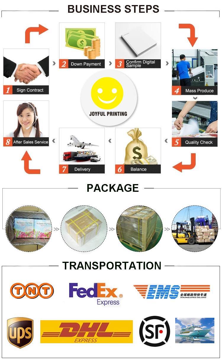 Các bước kinh doanh